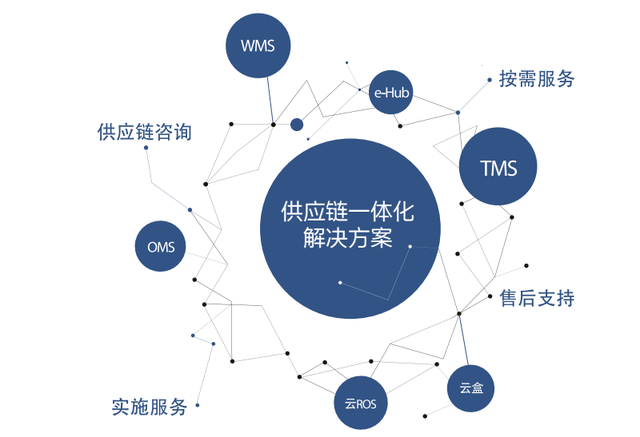 物流信息化领跑者唯智信息 为制造业转型升级注入“信息咨询”新动能