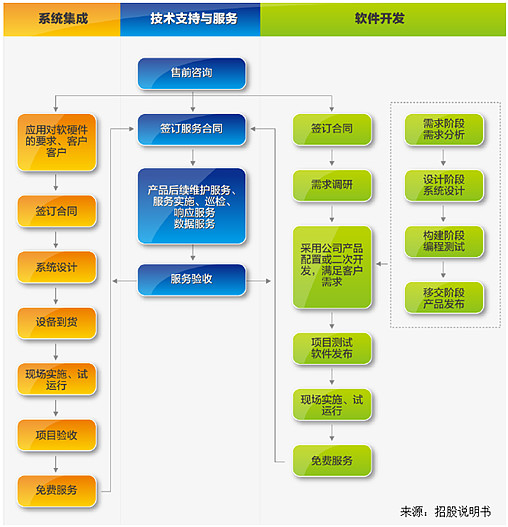 【斓旅】信息发展:食品流通溯源领域专家
